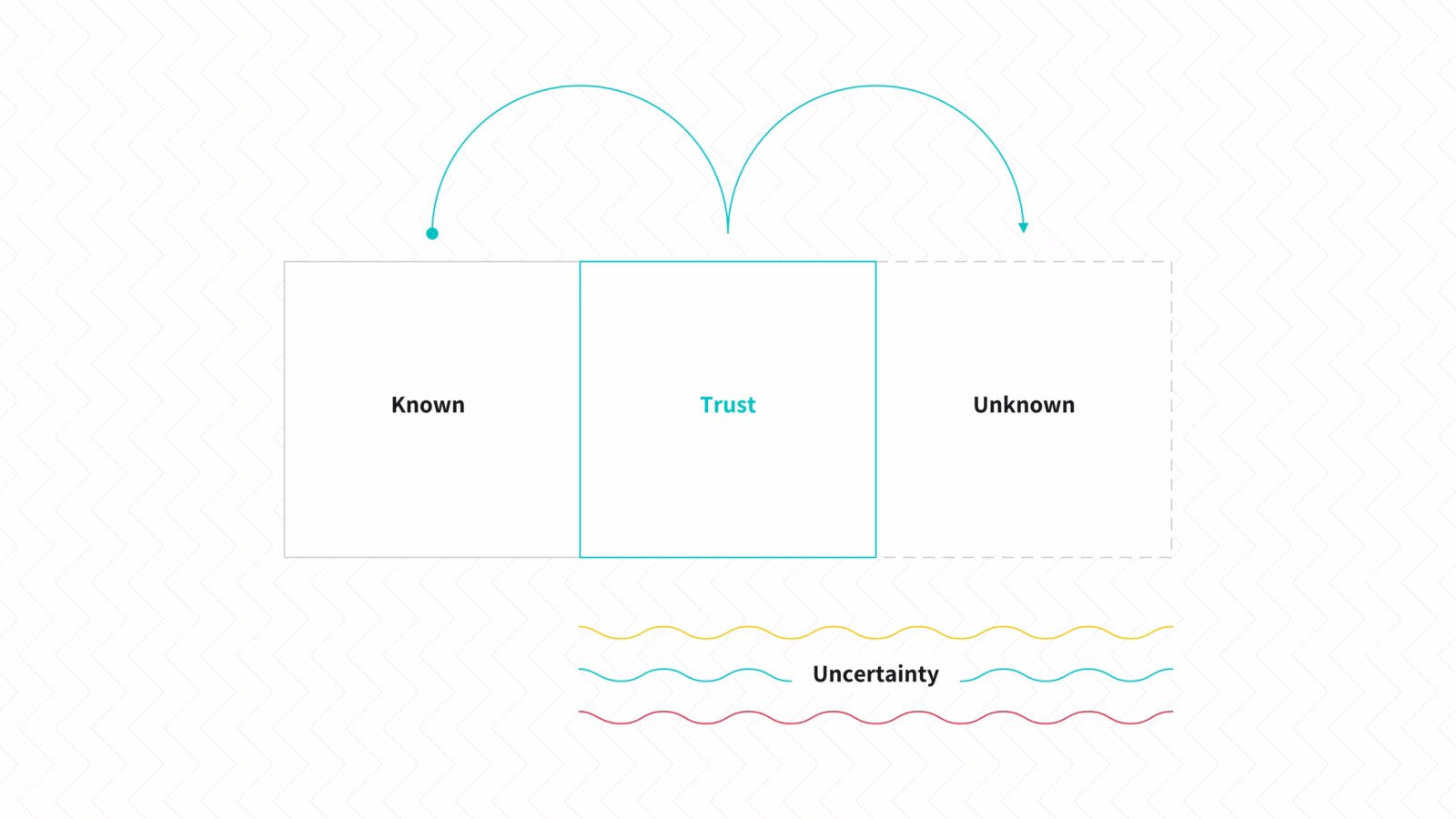 Trust leap 1