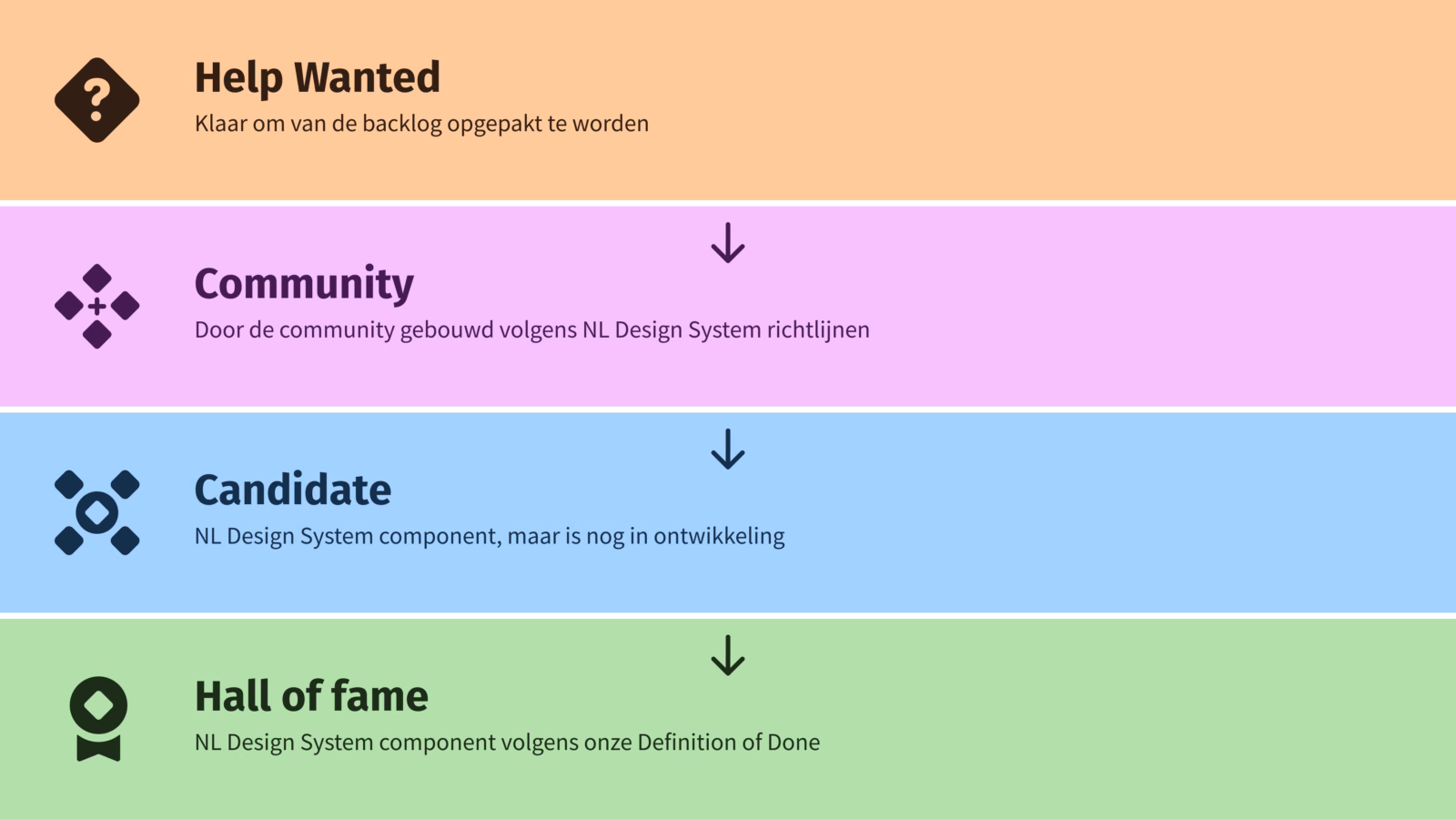 Graphic representation of the relay model.