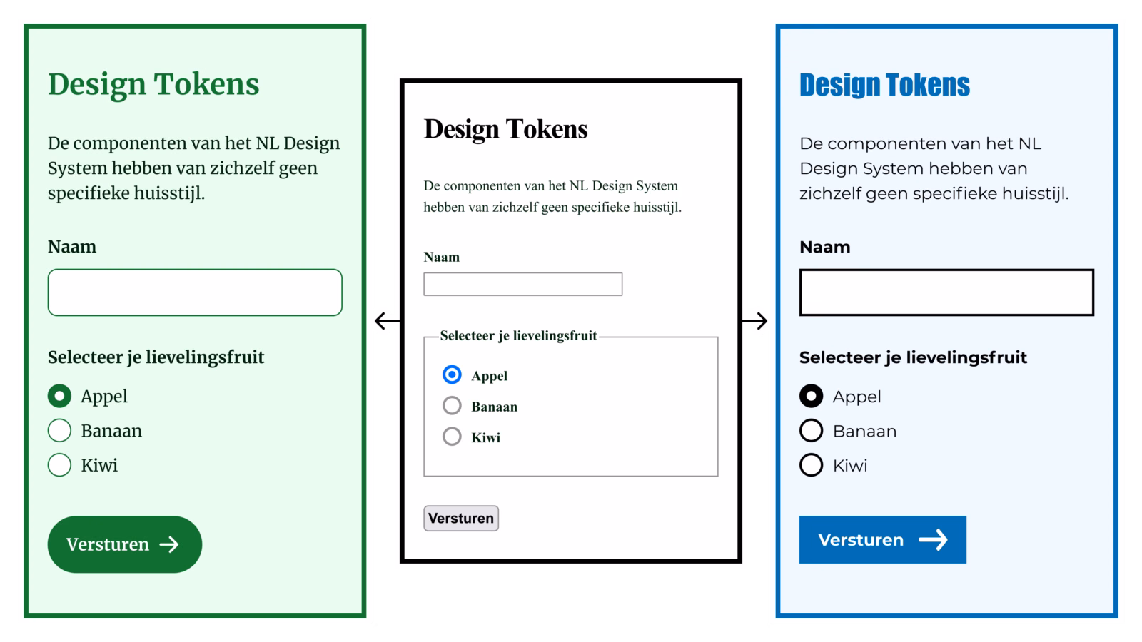 Three identical user interfaces: one without styling and two with their own visual identity.